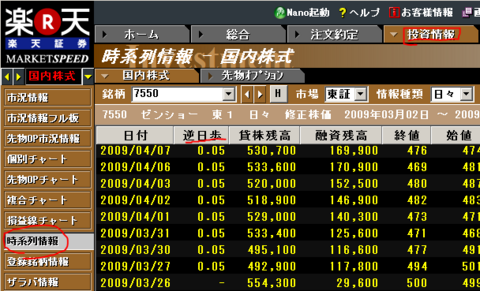 逆日歩調べる.PNG