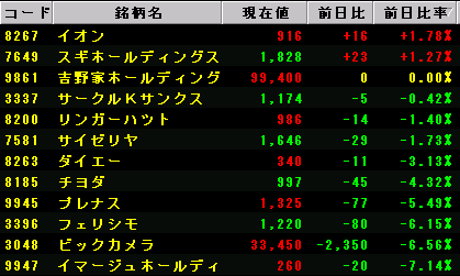 8月 権利落ち